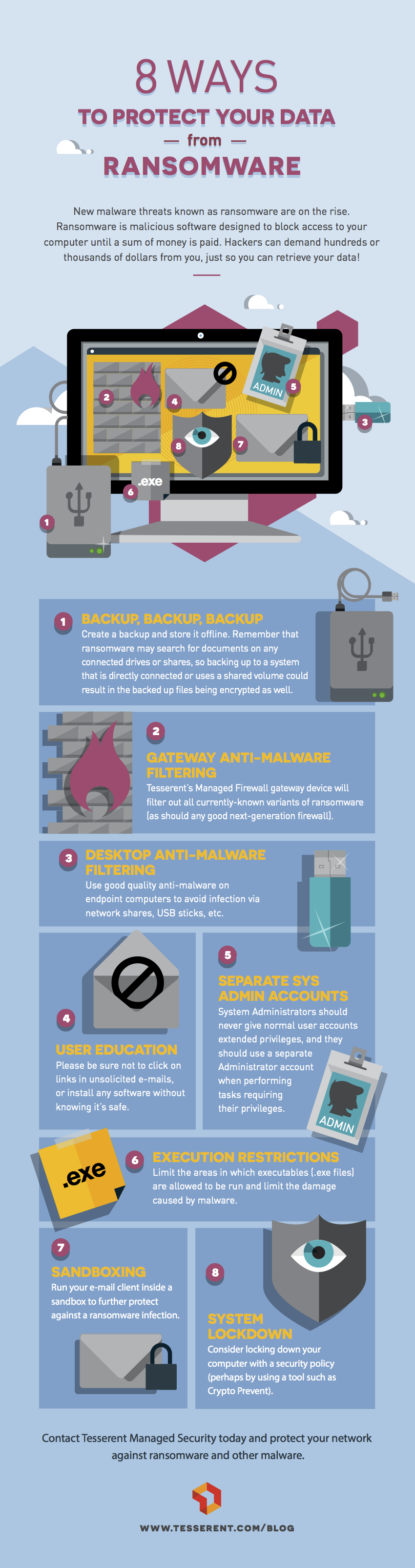 Tesserent-Ransomware-Infographic