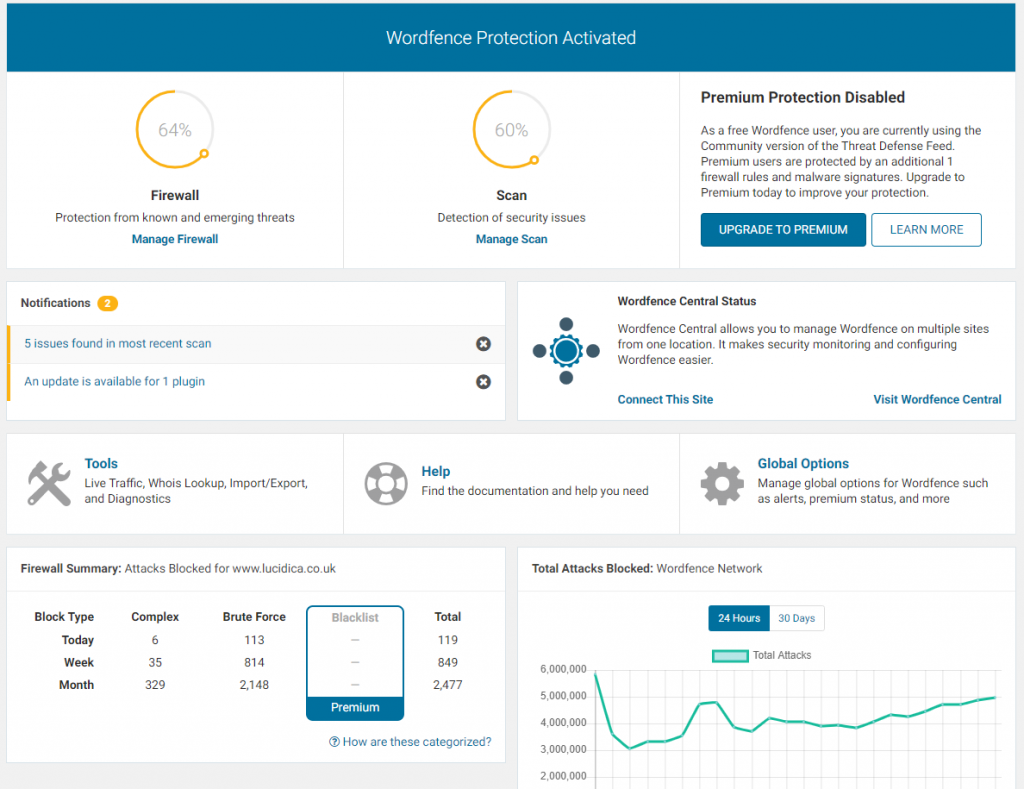 Wordpress WordFence dashboard- brute force attacks